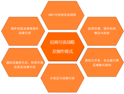 招商引資策略咨詢與科技中介服務 推動企業(yè)高效發(fā)展的關(guān)鍵環(huán)節(jié)